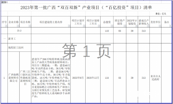 仙鶴股份有限公司官方網站